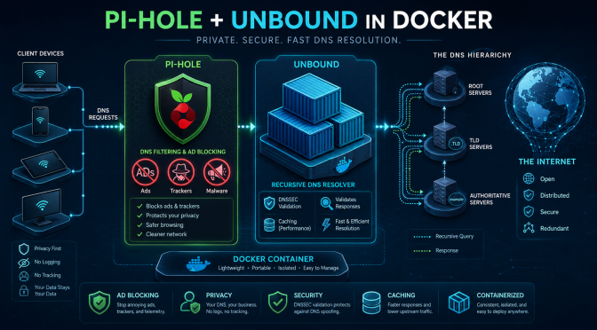 piHole Unbound